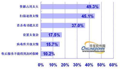 杀毒软件已死?---未知病毒与日俱增