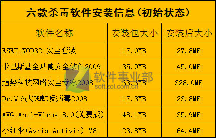 6��ɱ������Դռ�ò���