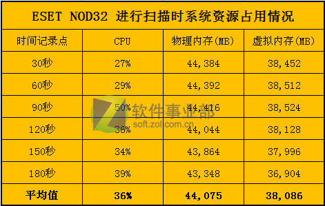 6��ɱ������Դռ�ò���