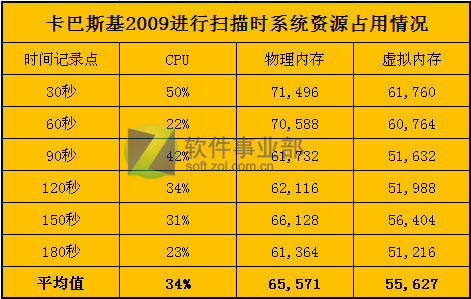 6��ɱ������Դռ�ò���