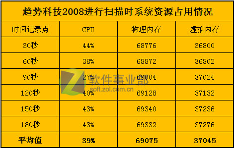 6��ɱ������Դռ�ò���