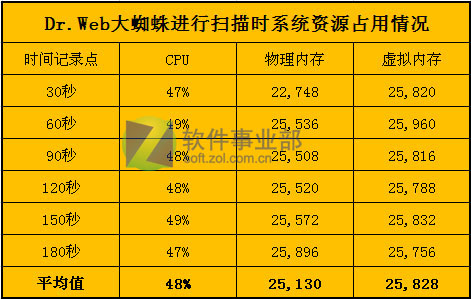 6��ɱ������Դռ�ò���