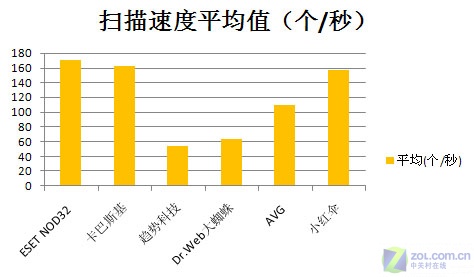 6��ɱ������Դռ�ò���