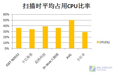 6��ɱ������Դռ�ò���