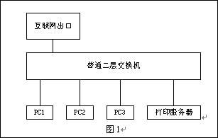 ˭ռ�����IP ����IP��ַ��ͻ�������