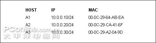 不是教你学坏 实战发起ARP攻击