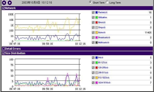 Sniffer Pro �̳�