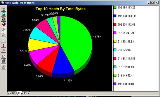 Sniffer Pro �̳�
