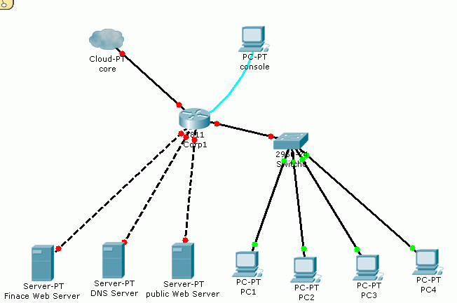 最新CISCO官方CCNA模拟器使用教程
