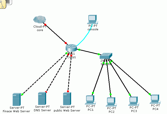 最新CISCO官方CCNA模拟器使用教程
