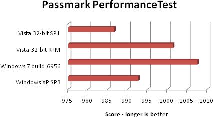 Windows 7 Build 6956���ܲ��� ��ʤVista/XPWindows 7 Build 6956���ܼ򵥲���