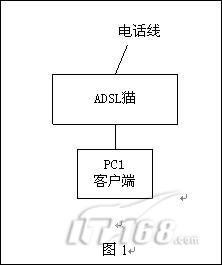 ����pppoe�������������� ��ֹARP��ƭ