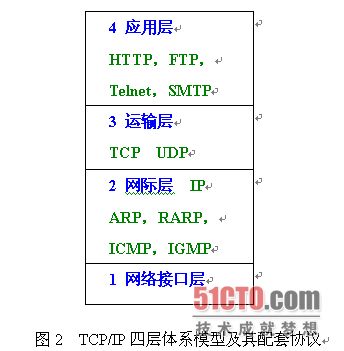 深入剖析ARP地址欺骗病毒原理及欺骗过程
