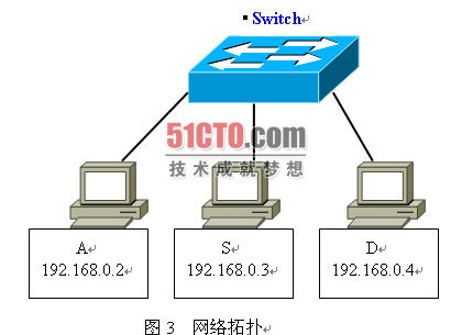 深入剖析ARP地址欺骗病毒原理及欺骗过程