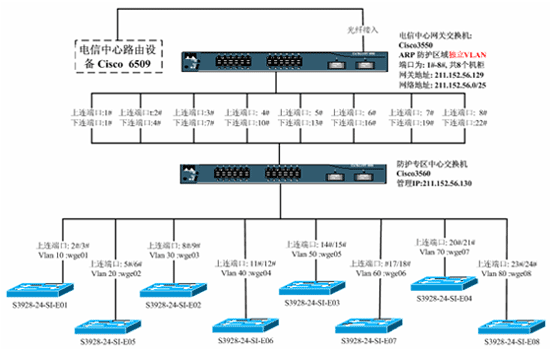 ARP��ƭ��������
