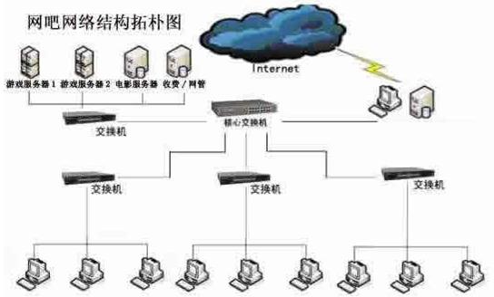 ����ARP���߽��ʵ��