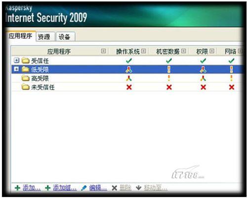 卡巴斯基2009新版测试报告