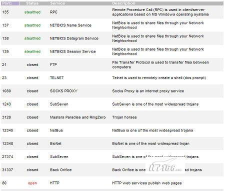 卡巴斯基2009新版测试报告