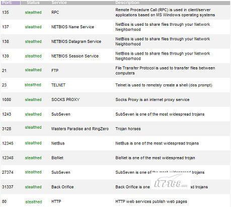 卡巴斯基2009新版测试报告