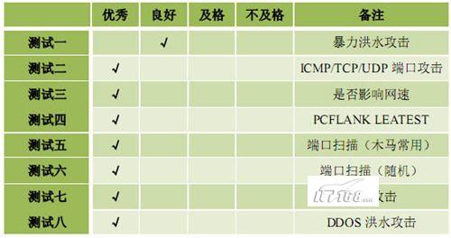 卡巴斯基2009新版测试报告