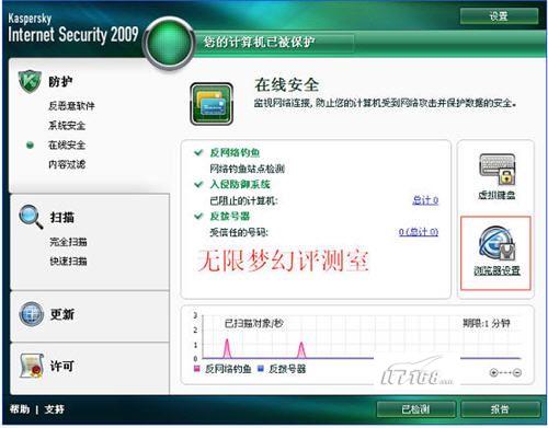 卡巴斯基2009新版测试报告