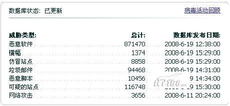 卡巴斯基2009新版测试报告