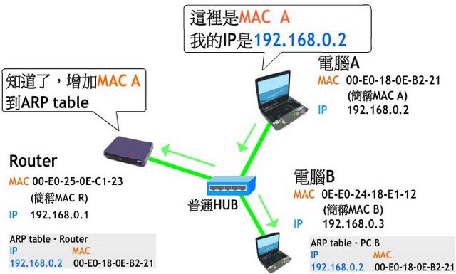 ��η��������ѐ����W·?