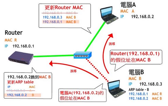 ��η��������ѐ����W·?