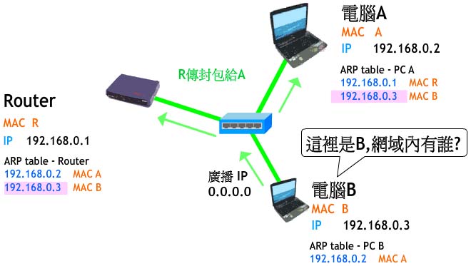 ��η��������ѐ����W·?