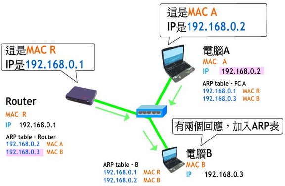 ��η��������ѐ����W·?