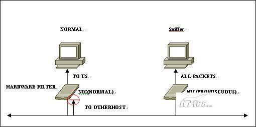 Sniffer����ҵ���� ARP���ץ�ڹ�Sniffer����ҵ���� ARP���ץ�ڹ�