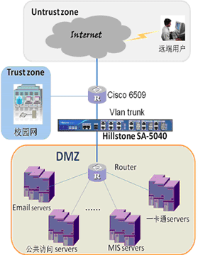 Hillstone SA应用于北大校园网解决方案