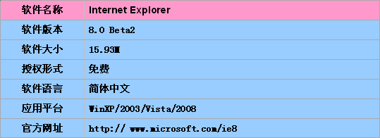 IE8 Beta2最新试用体验