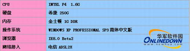 真相大揭秘!2008非主流浏览器