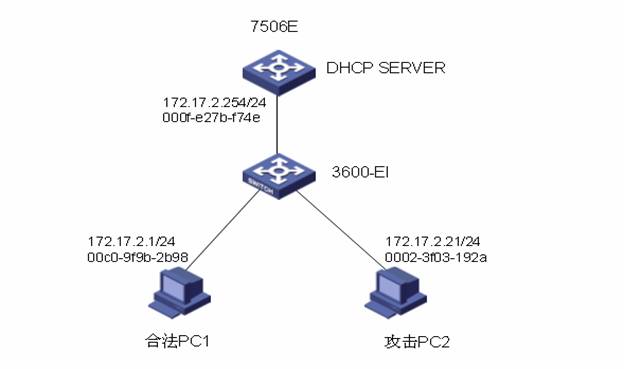 动态ARP检测测试经验