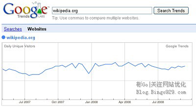 通过27个网站分析工具了解网站的9个有趣真相Google-分析工具