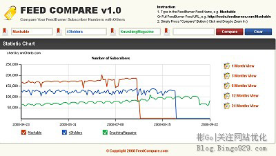 通过27个网站分析工具了解网站的9个有趣真相免费-分析工具