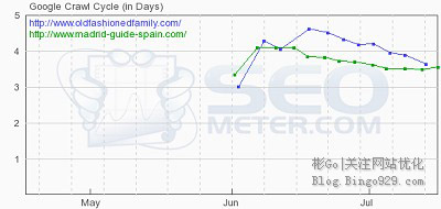 通过27个网站分析工具了解网站的9个有趣真相SEO-工具