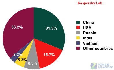 ����˹��ʵ���ң�9�²��������й����׿���˹��ʵ���ң�9�²��������й���� 