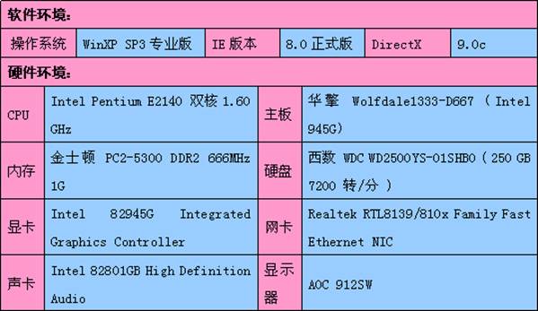 目前主流的驱动备份还原工具评测比较