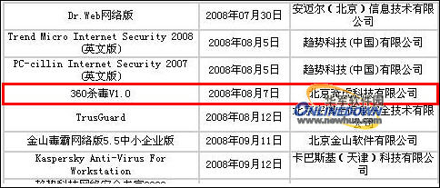 08���������Ʒ��������΢����΢�㡢360����