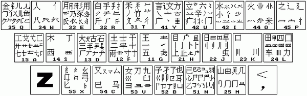 ���86����ֽ̳�