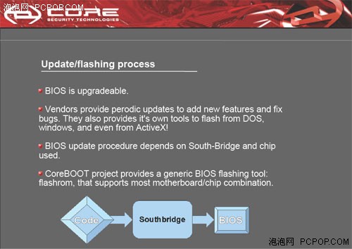 ��ʽ����û�� ��CIH֮��BIOS�����ݲ�