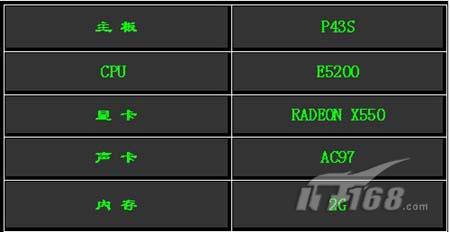 IE8四大操作系统兼容性测试