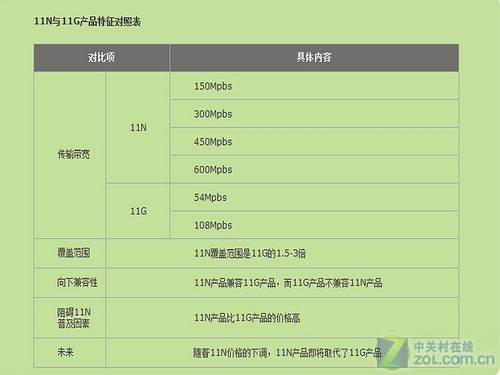 �ڴ�150M��Ʒ����·������&ldquo;ʵ������&rdquo; �ڴ�150M��Ʒ����·������ 