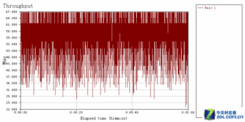 �ڴ�150M��Ʒ����·������&ldquo;ʵ������&rdquo; �ڴ�150M��Ʒ����·������ 