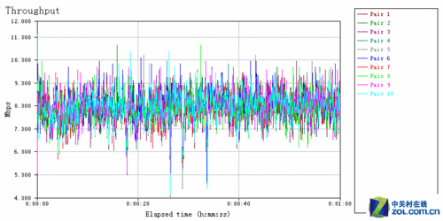 �ڴ�150M��Ʒ����·������&ldquo;ʵ������&rdquo; �ڴ�150M��Ʒ����·������ 