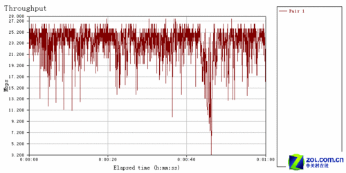 �ڴ�150M��Ʒ����·���������ܴ��иĽ� �ڴ���Ʒ����·�������� 