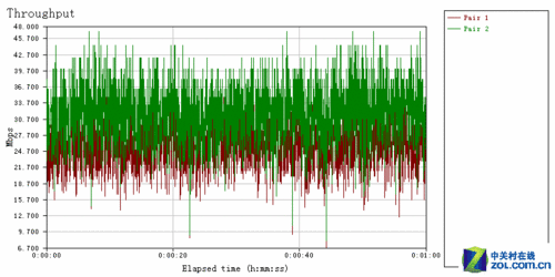 �ڴ�150M��Ʒ����·������&ldquo;ʵ������&rdquo; �ڴ�150M��Ʒ����·������ 