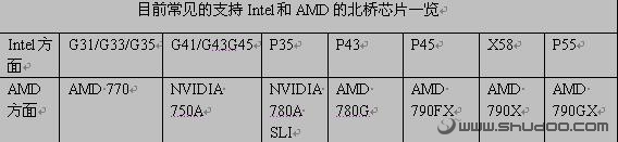 �����ϱ���֪ʶ��ɨä